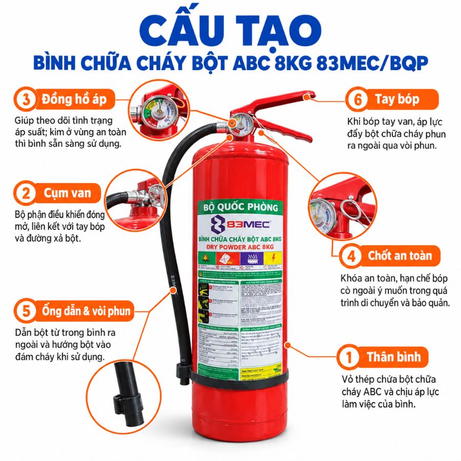 Bình chữa cháy bột ABC 8kg Bộ quốc phòng 83MEC/ABC/8KG