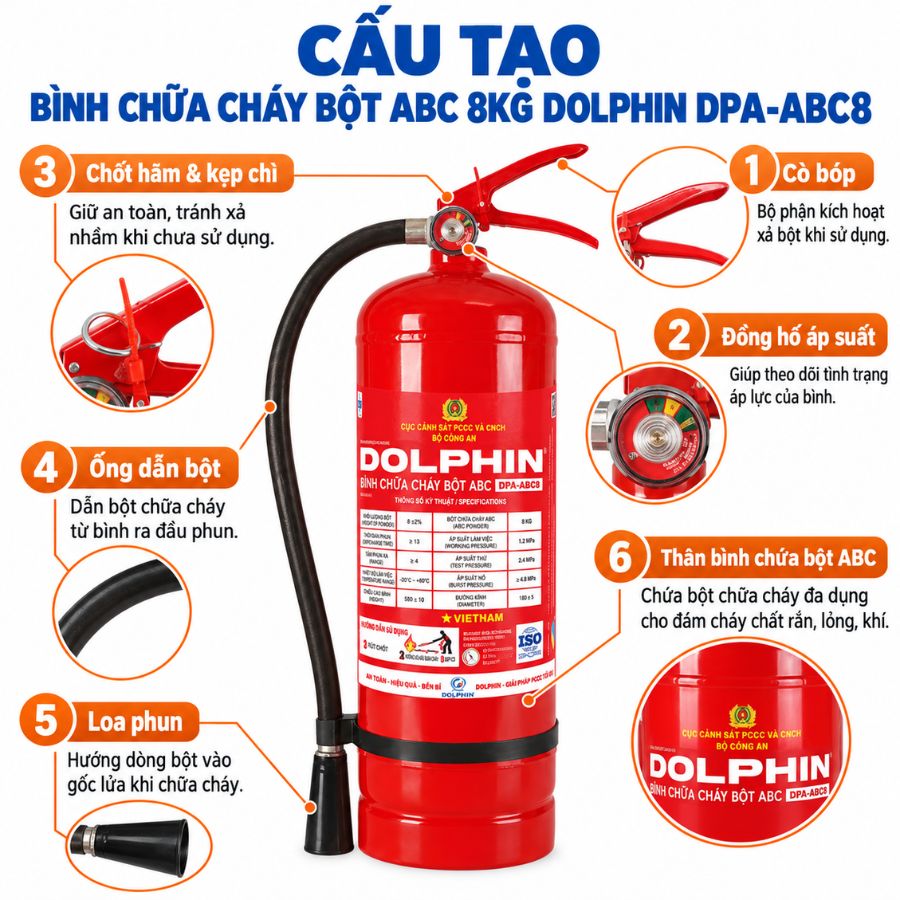 Bình chữa cháy bột ABC 8kg Dolphin DPA-ABC8 Bộ Công an có kiểm định