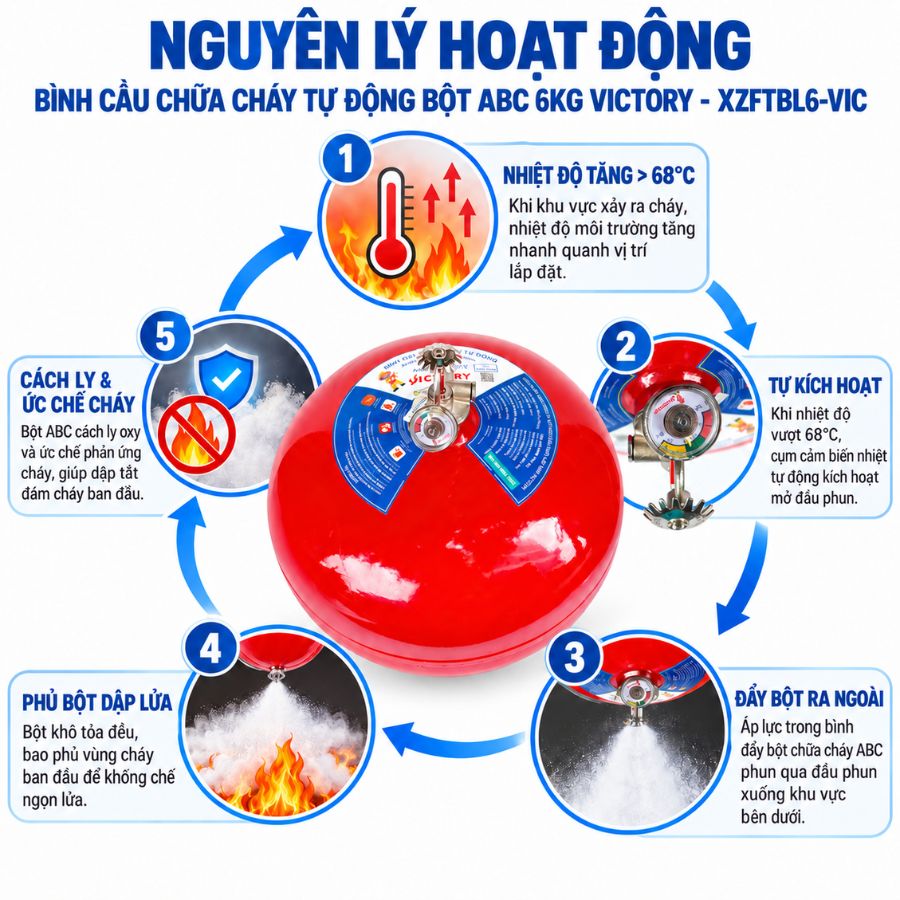 Bình cầu chữa cháy tự động bột ABC 6kg Victory XZFTBL6-VIC