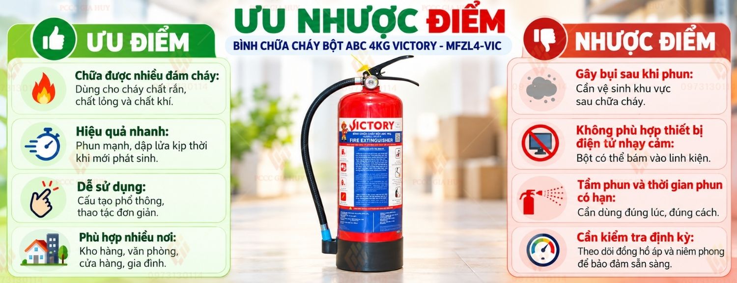 Ưu điểm và giới hạn bình chữa cháy bột ABC 4kg Victory MFZL4-VIC