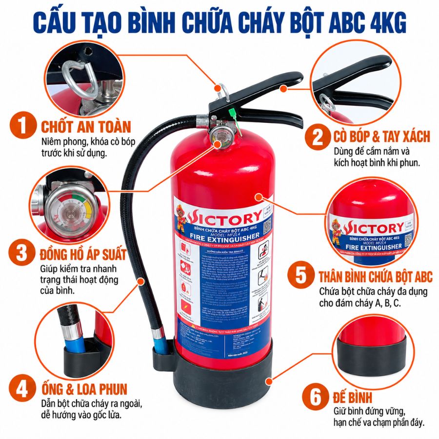 Bình chữa cháy bột ABC 4kg Victory MFZL4-VIC có kiểm định