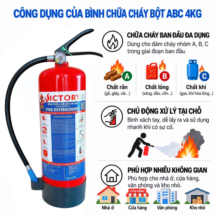 Bình chữa cháy bột ABC 4kg Victory MFZL4-VIC có kiểm định