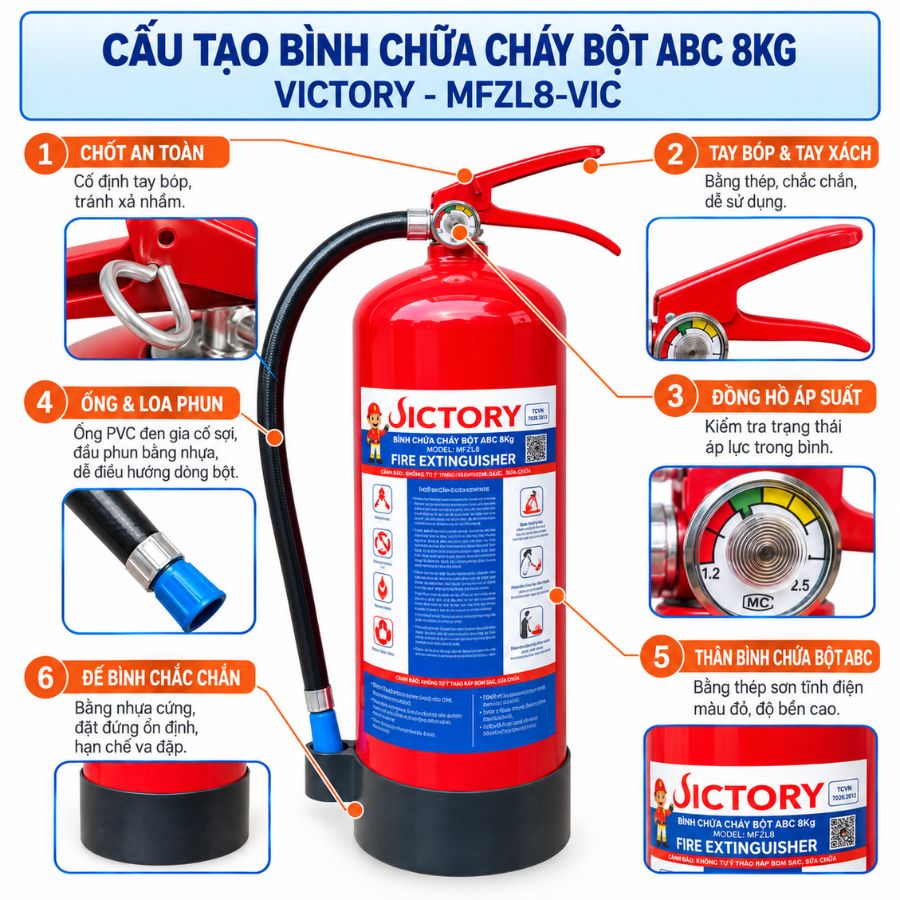 Bình chữa cháy bột ABC 8kg Victory MFZL8-VIC có kiểm định