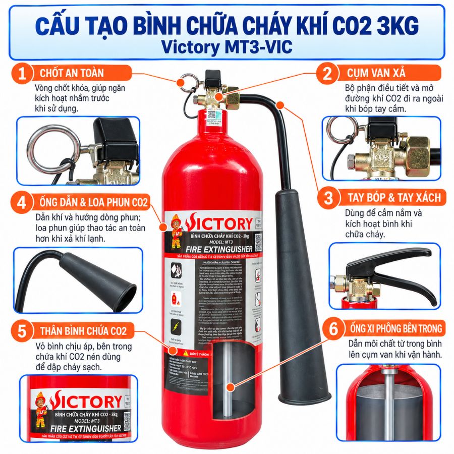 Bình chữa cháy khí CO₂ 3kg Victory MT3-VIC có kiểm định