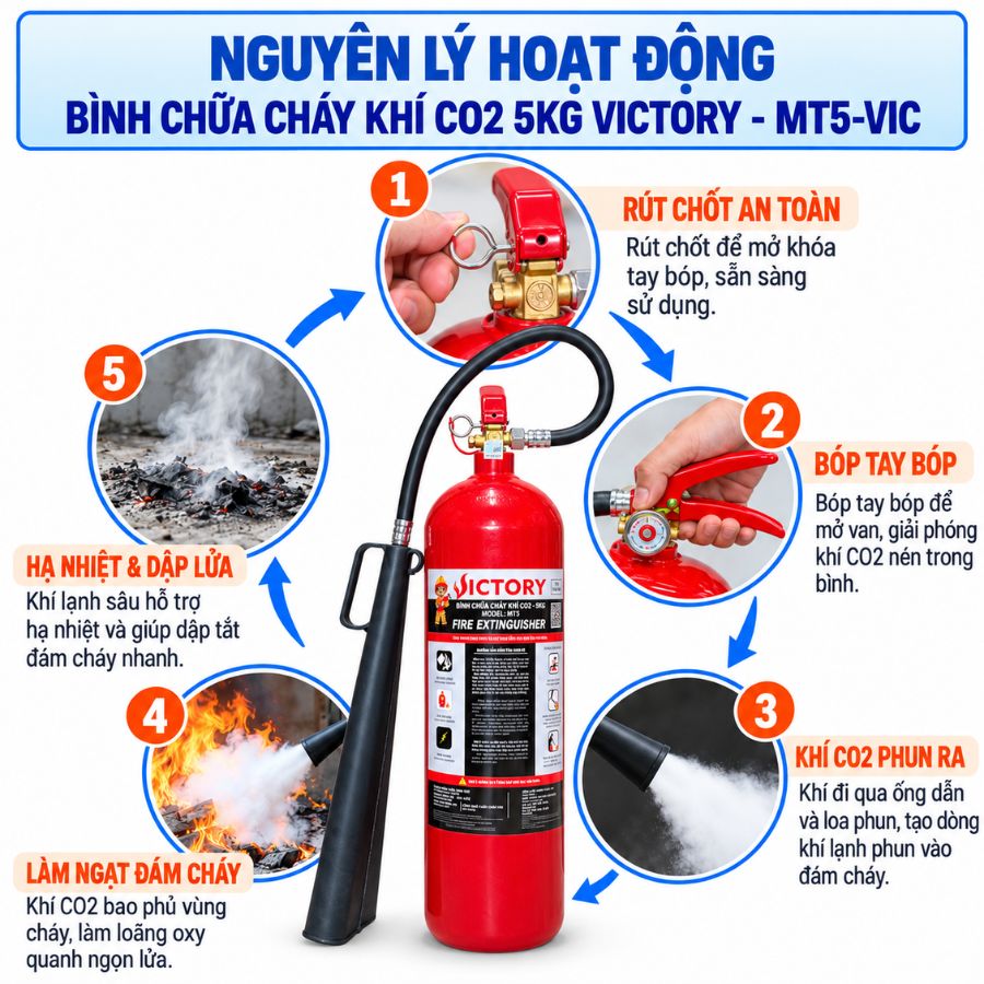 Bình chữa cháy khí CO₂ 5kg Victory MT5-VIC có kiểm định