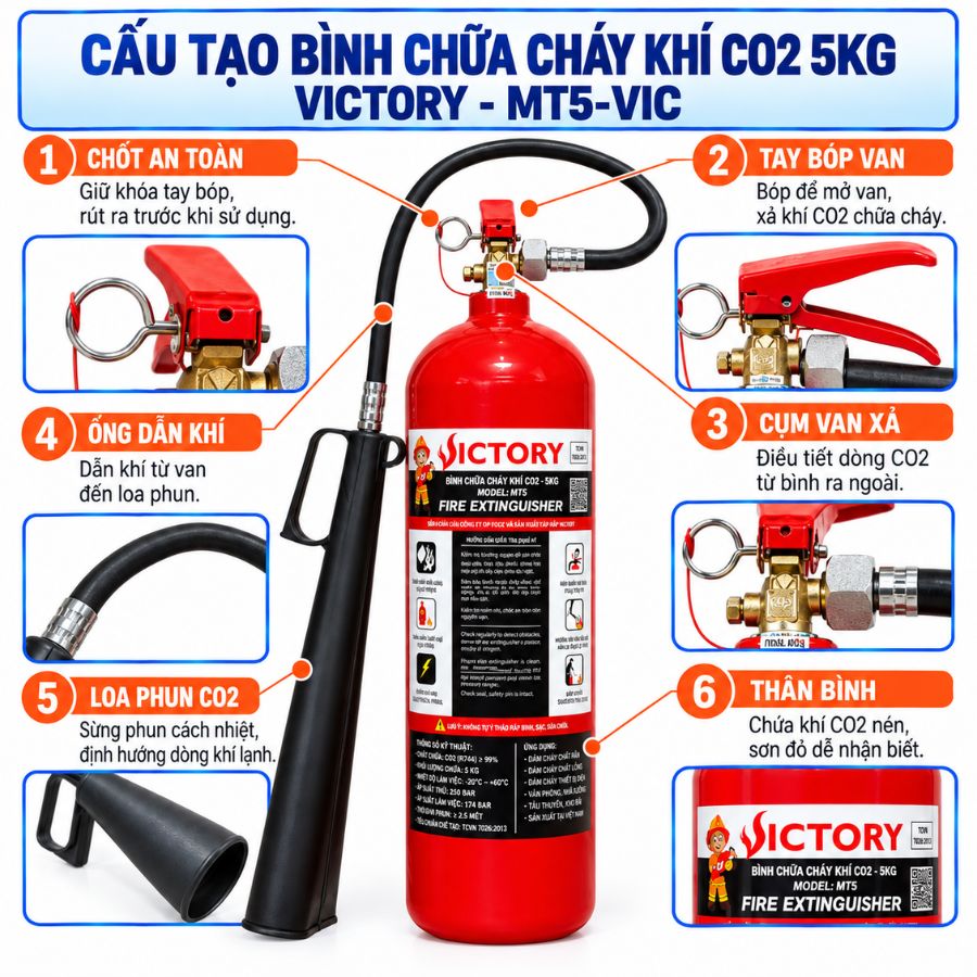 Bình chữa cháy khí CO₂ 5kg Victory MT5-VIC có kiểm định