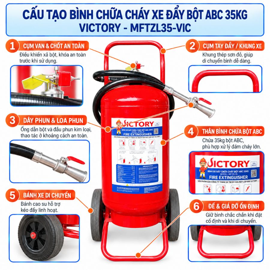 Bình chữa cháy xe đẩy bột ABC 35kg Victory MFTZL35-VIC