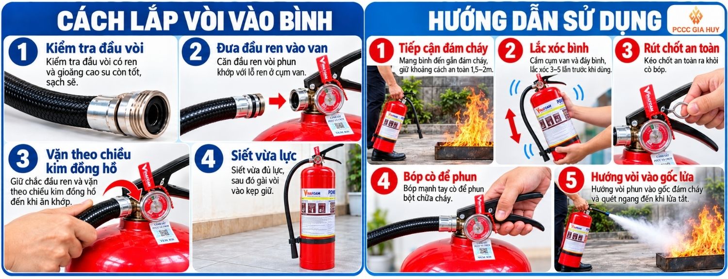hướng dẫn sử dụng bình chữa cháy bột ABC 8kg Vinafoam MP8