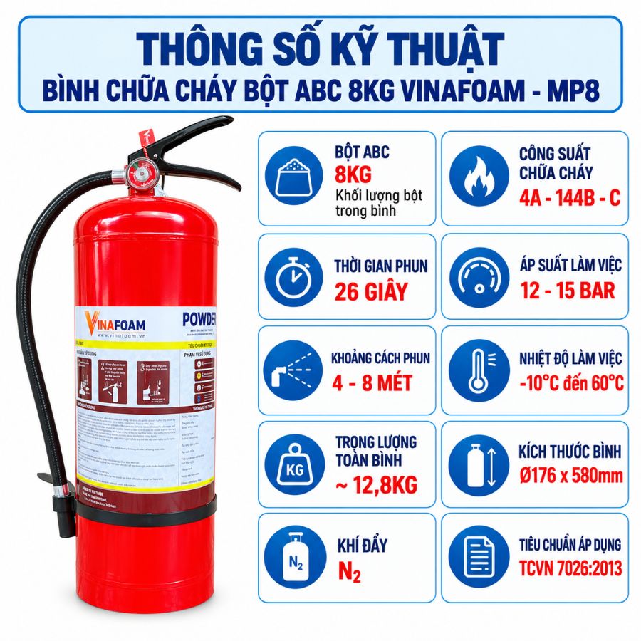 Bình chữa cháy bột ABC 8kg Vinafoam MP8 có kiểm định