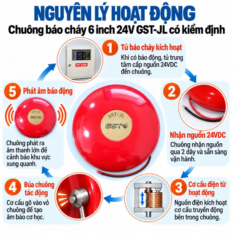Chuông báo cháy 6 inch 24V GST-JL có kiểm định