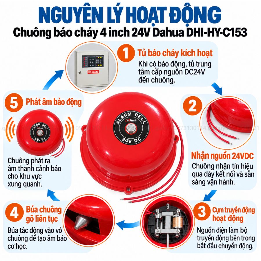 Chuông báo cháy 4 inch 24V Dahua DHI-HY-C153 có kiểm định