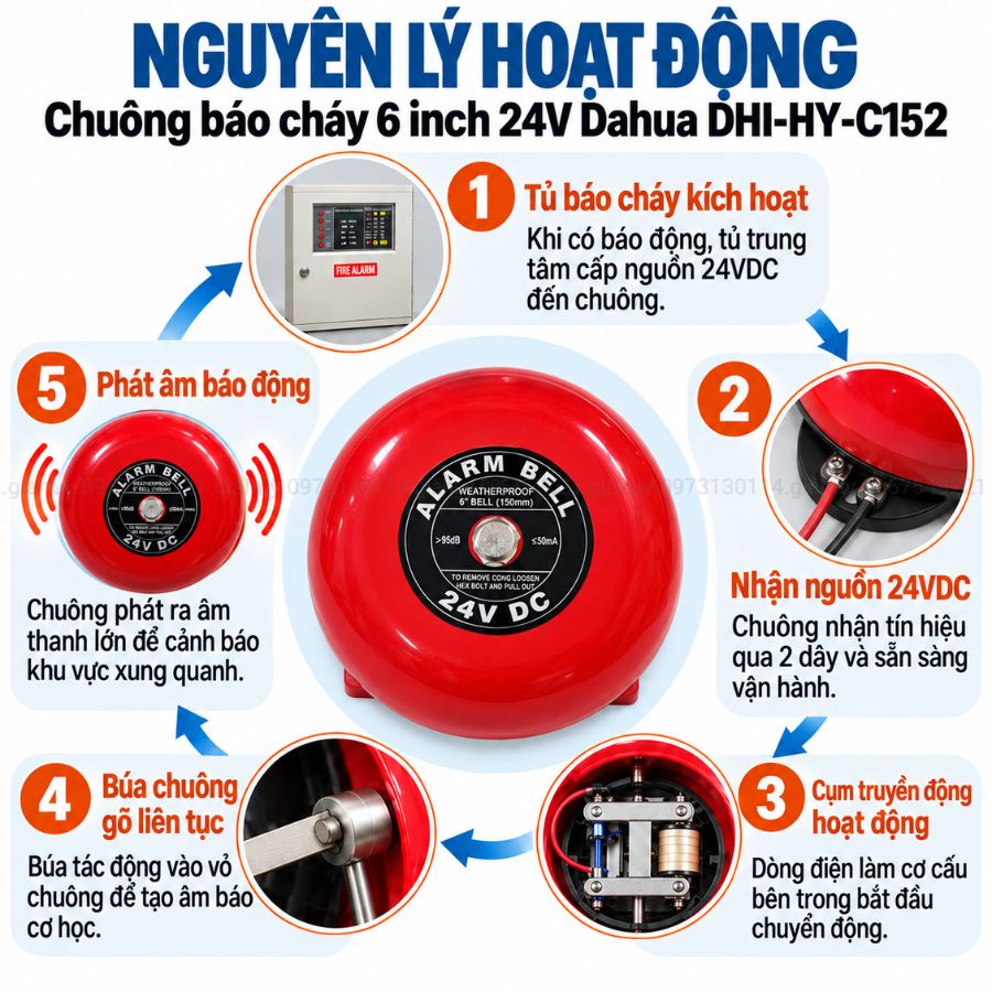 Chuông báo cháy 6 inch 24V Dahua DHI-HY-C152 có kiểm định