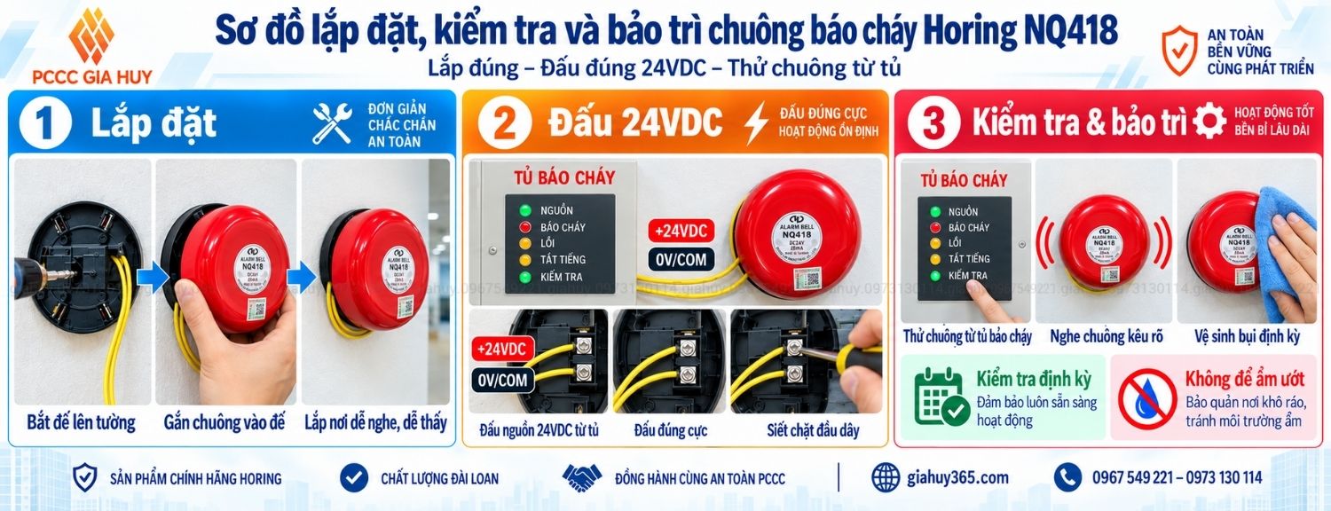 Lắp đặt kiểm tra và bảo trì chuông báo cháy Horing NQ418
