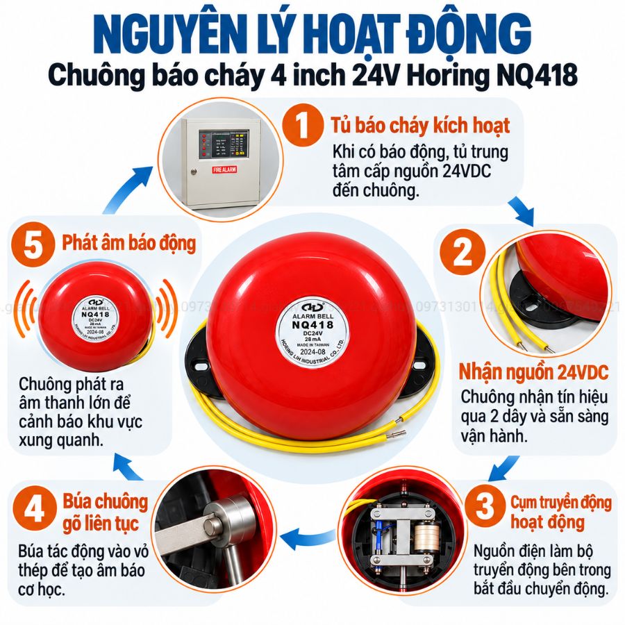 Chuông báo cháy 4 inch 24V Horing NQ418 có kiểm định