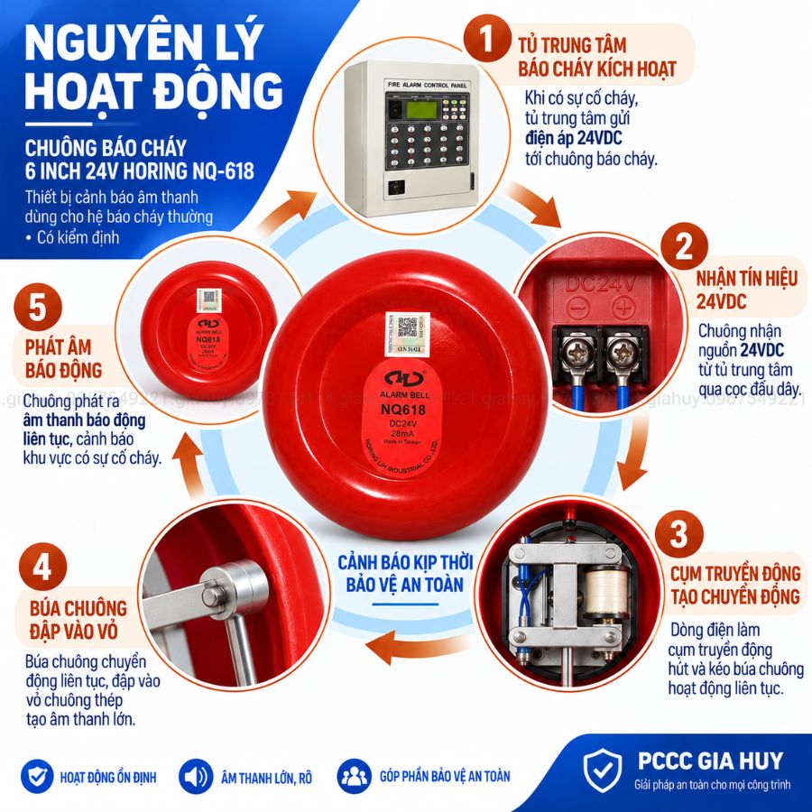 Chuông báo cháy 6 inch 24V Horing NQ-618 có kiểm định