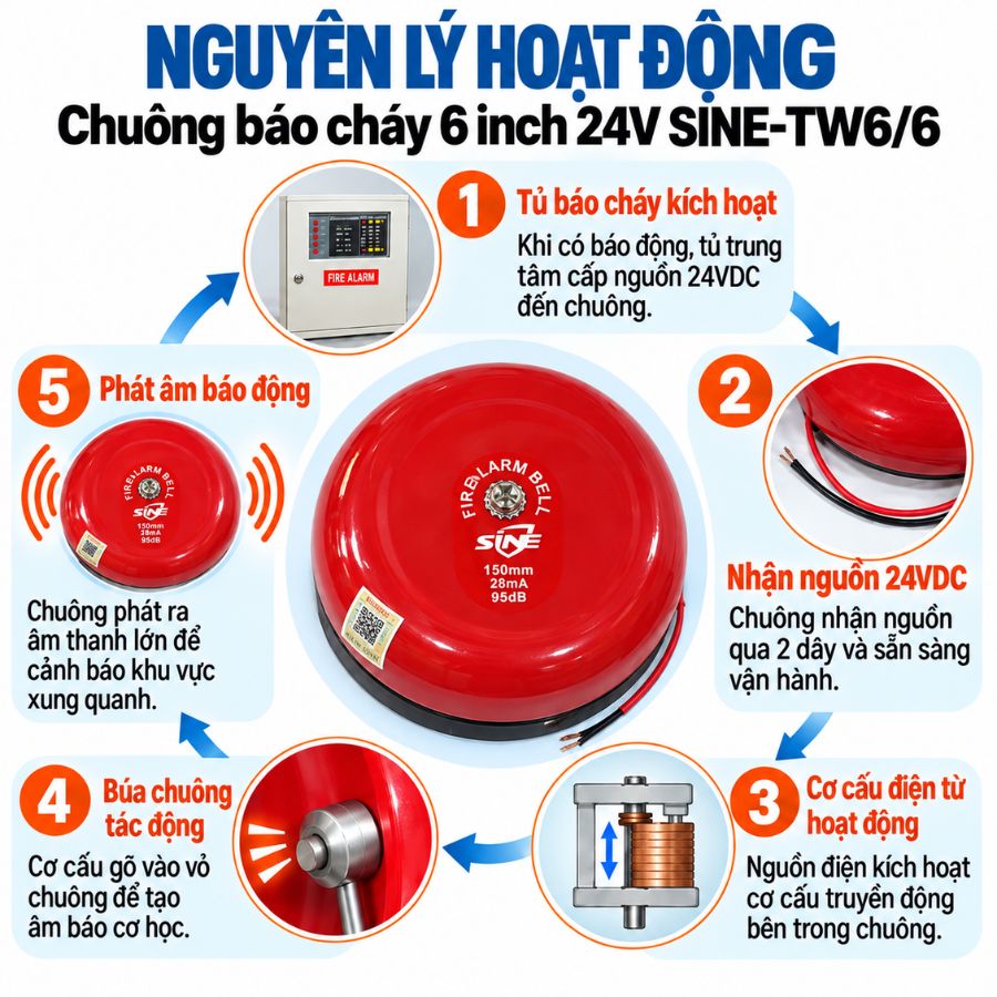 Chuông báo cháy 6 inch 24V SINE-TW6/6 có kiểm định