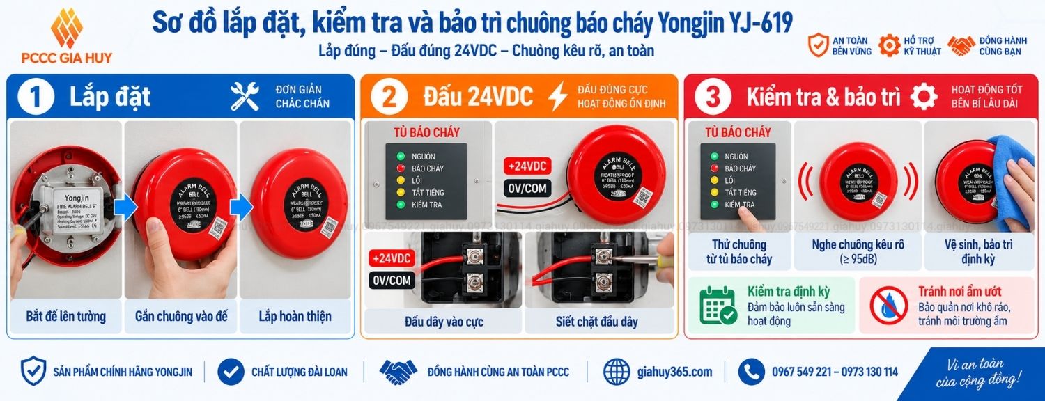 Lắp đặt kiểm tra và bảo trì chuông báo cháy Yongjin YJ-619