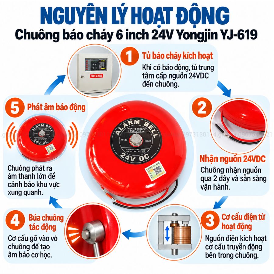 Chuông báo cháy 6 inch 24V Yongjin YJ-619 có kiểm định
