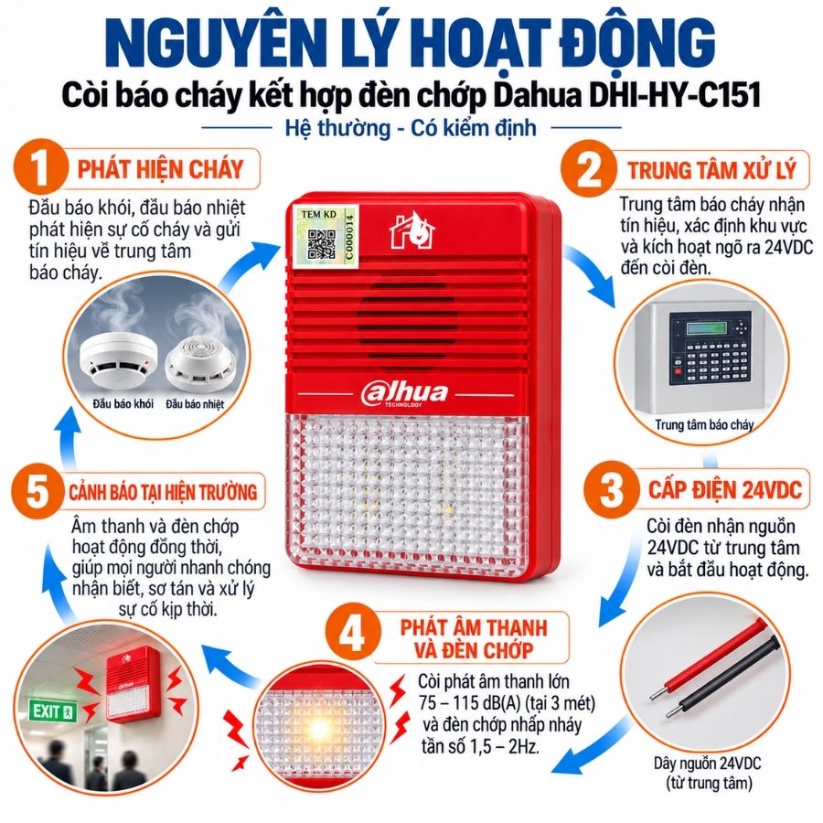 Còi báo cháy kết hợp đèn chớp Dahua DHI-HY-C151 - Hệ thường