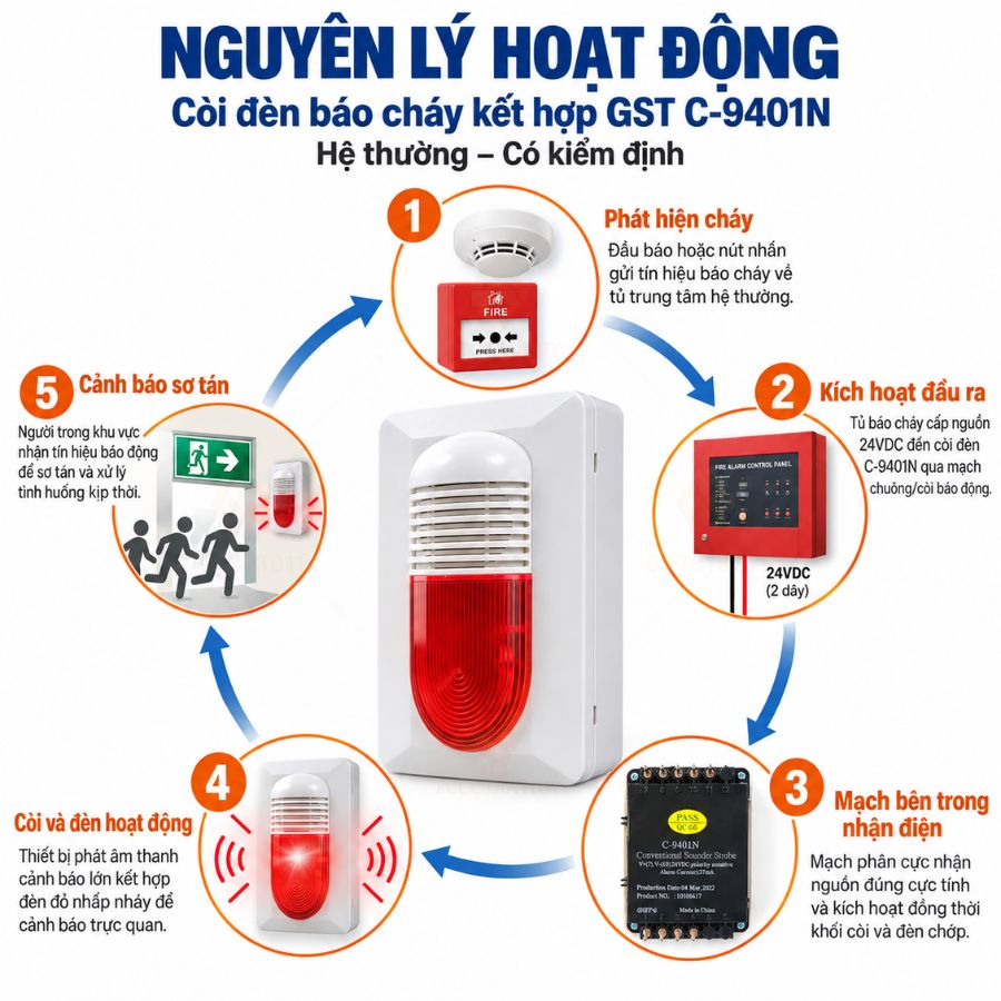 Còi đèn báo cháy kết hợp GST C-9401N - Hệ thường