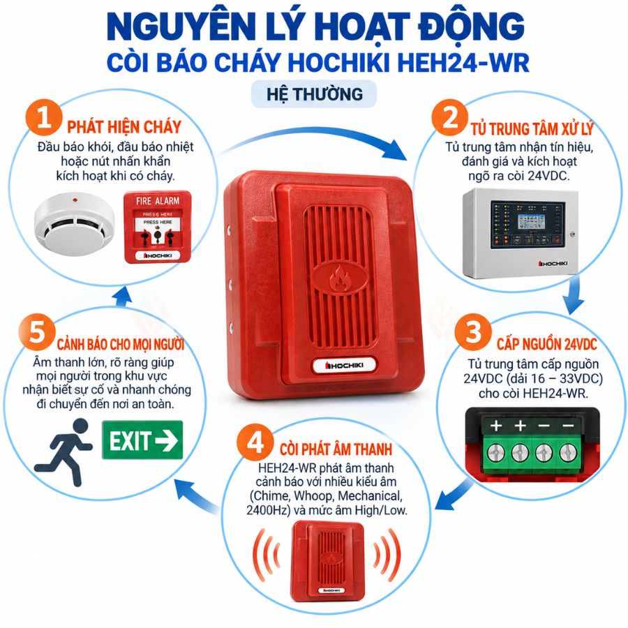 Còi báo cháy Hochiki HEH24-WR - Hệ thường