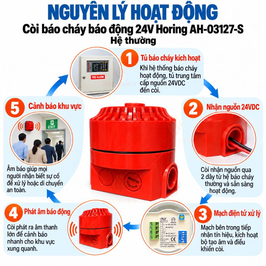 Còi báo cháy báo động 24V Horing AH-03127-S – Hệ thường