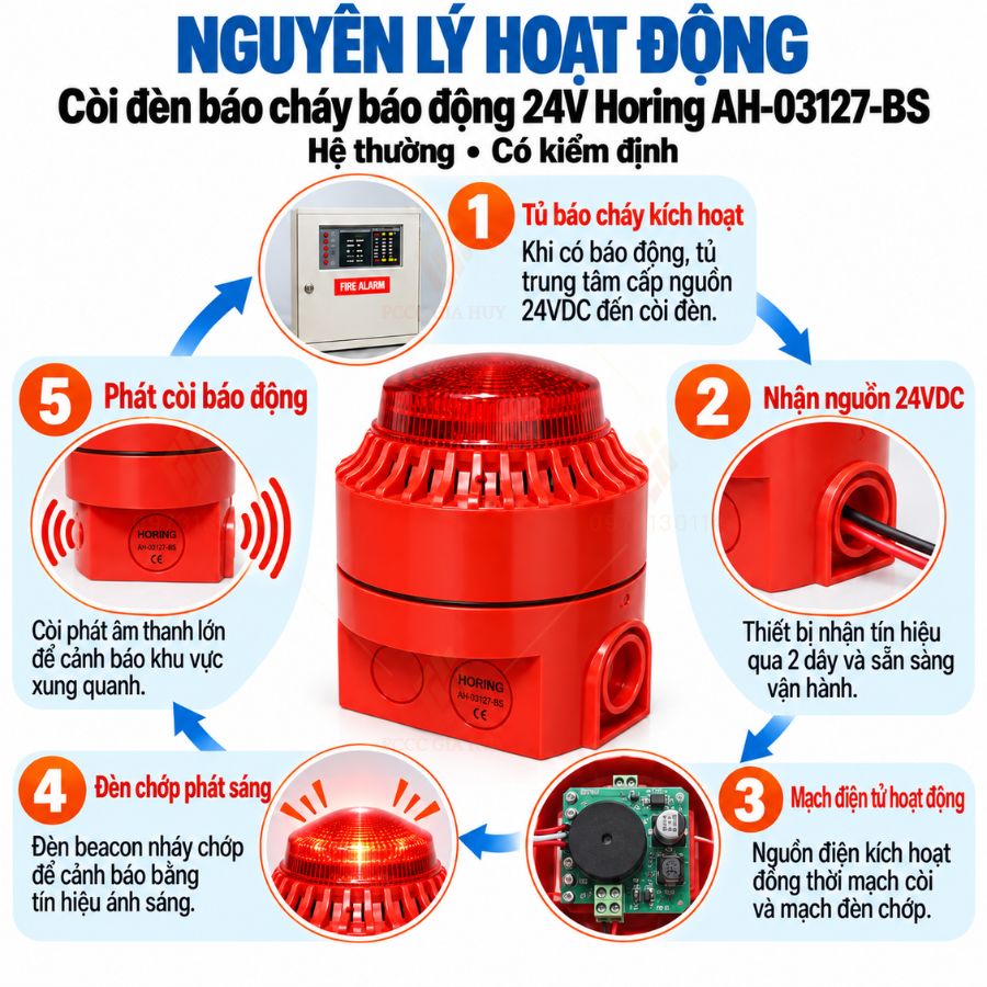 Còi đèn báo cháy báo động 24V Horing AH-03127-BS – Hệ thường