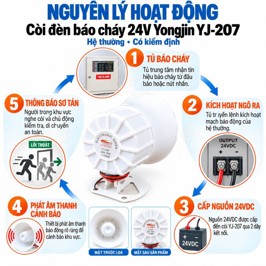 Còi báo cháy 24V Yongjin YJ-207 - Hệ thường