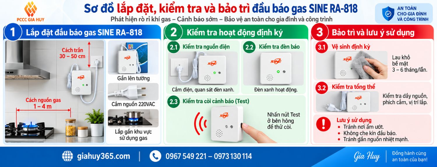 Lắp đặt kiểm tra và bảo trì đầu báo gas SINE RA-818 220V