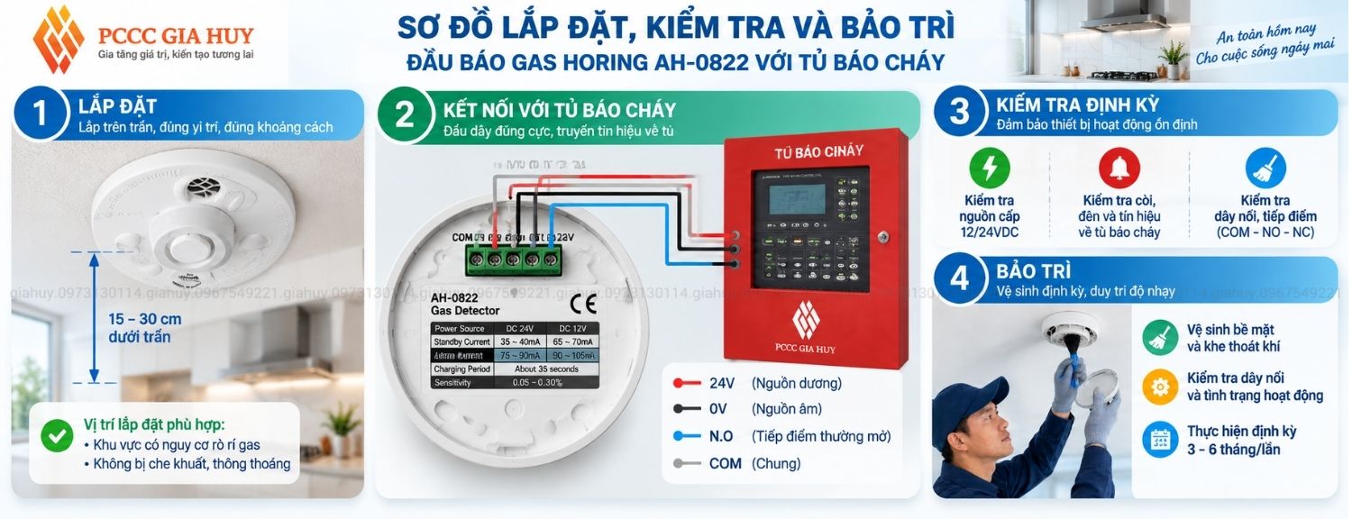 Sơ đồ lắp đặt kiểm tra và bảo trì đầu báo gas Horing AH-0822 với tủ báo cháy