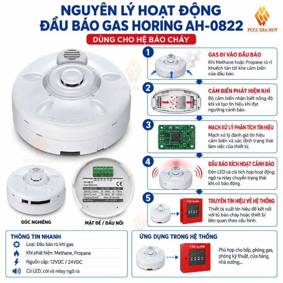 Đầu báo rò khí gasHoring AH-0822-Dùng nguồn 220v&nbsp;