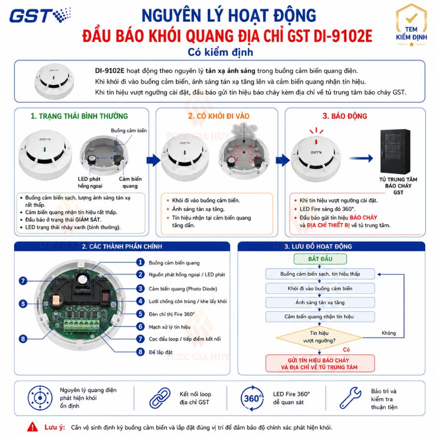 Đầu báo khói quang địa chỉ GST DI-9102E có kiểm định