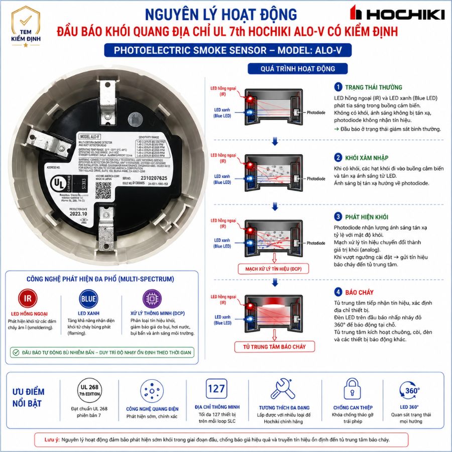Đầu báo khói quang địa chỉ UL 7th Hochiki ALO-V có kiểm định&nbsp;