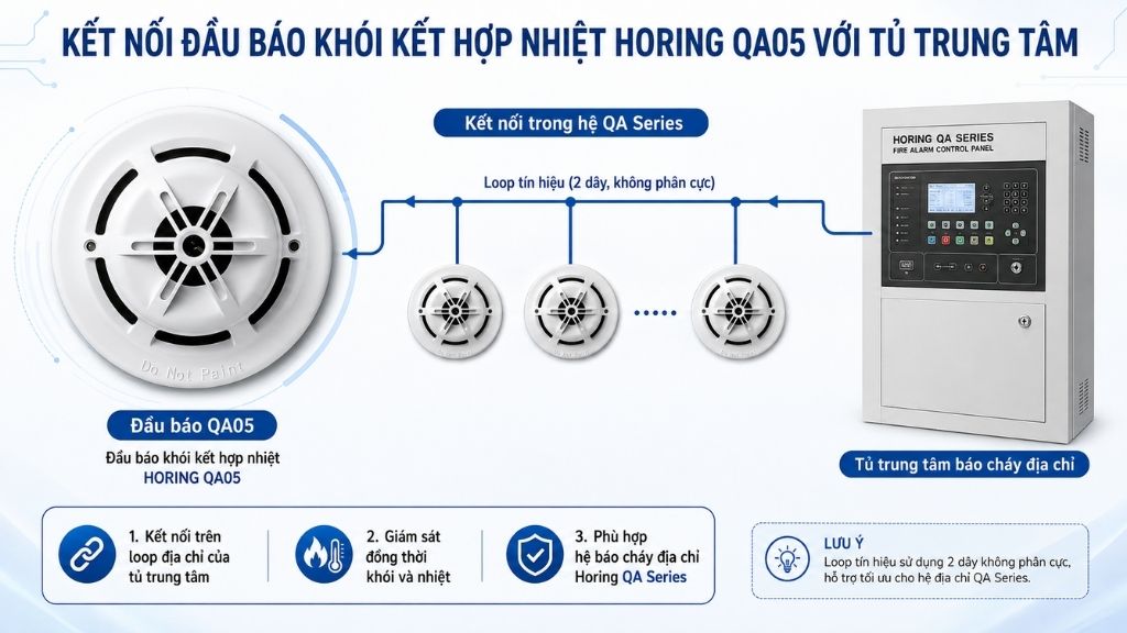 Kết nối đầu báo khói kết hợp nhiệt Horing QA05 với tủ trung tâm