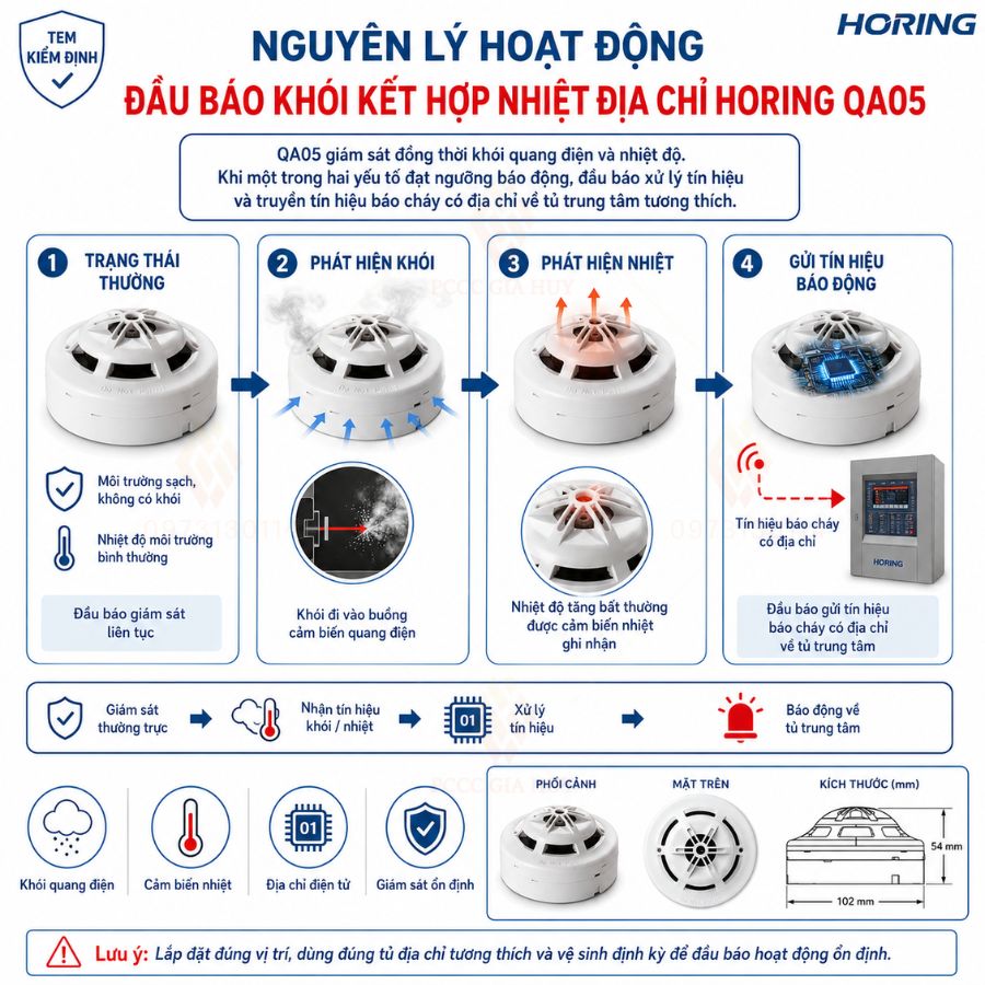 Đầu báo khói kết hợp nhiệt địa chỉ Horing QA05 có kiểm định&nbsp;