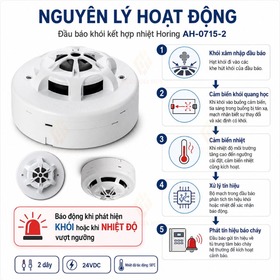 Đầu báo khói và nhiệt kết hợp Horing AH-0715-2 có kiểm định