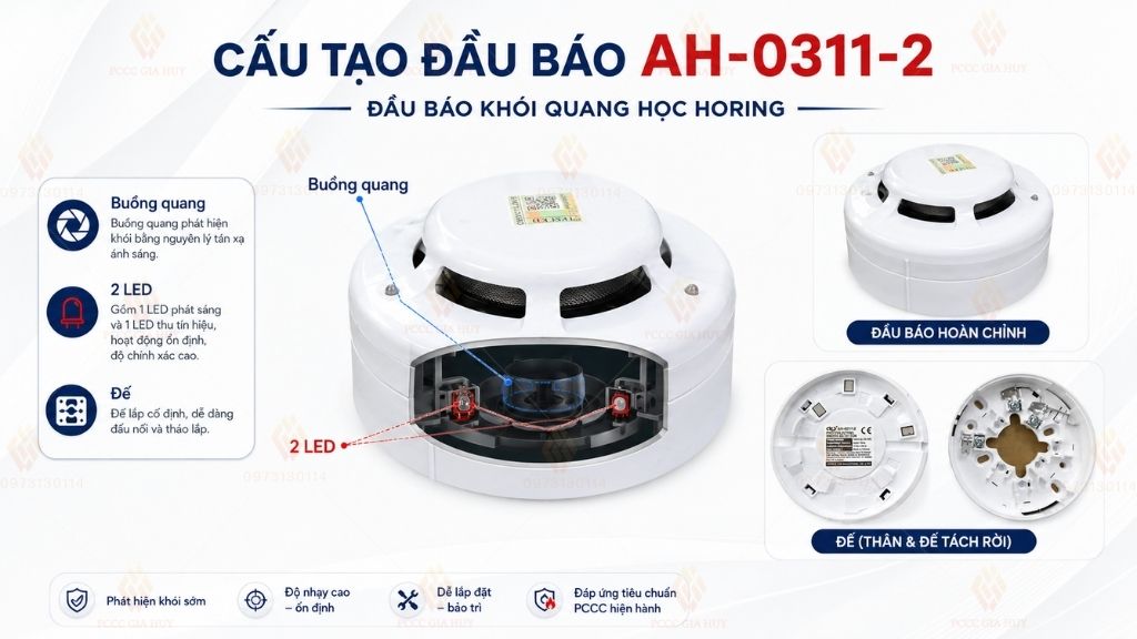 cấu tạo của đầu báo khói quang 2 dây Horing AH-0311-2