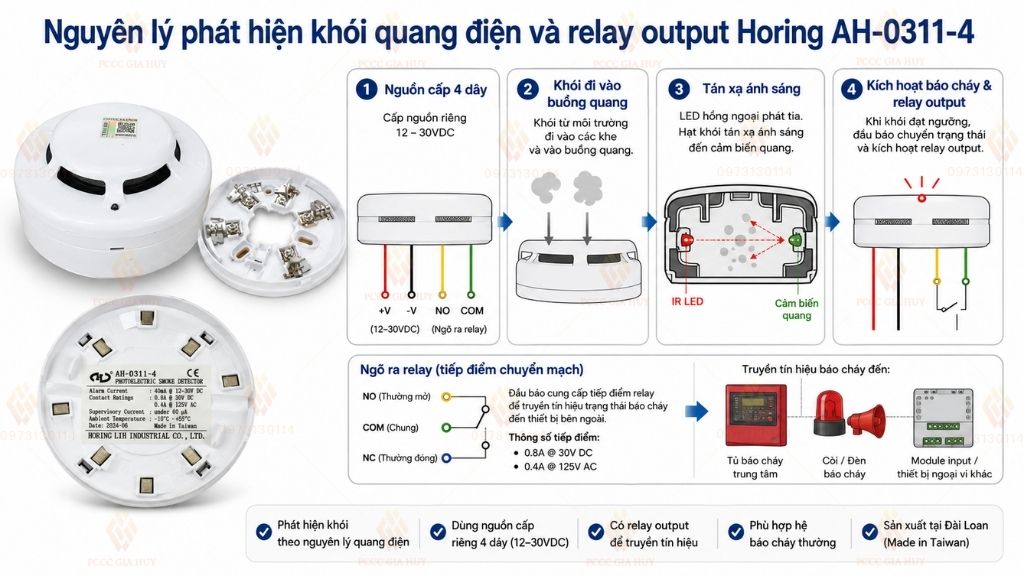Nguyên lý hoạt động đầu báo khói quang 4 dây Horing AH-0311-4