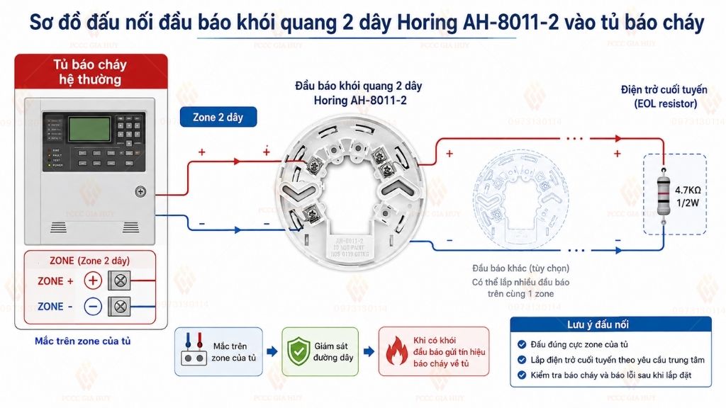 Sơ đồ đấu nối đầu báo khói quang 2 dây Horing AH-8011-2 vào tủ báo cháy