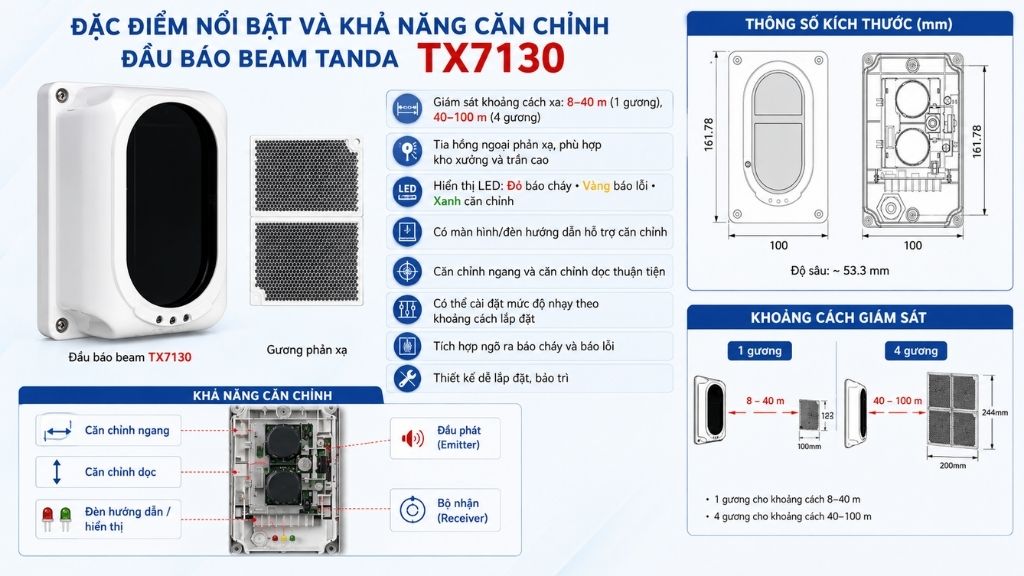 Đặc điểm nổi bật đầu báo Beam Tanda TX7130 có laser căn chỉnh và ba mức độ nhạy