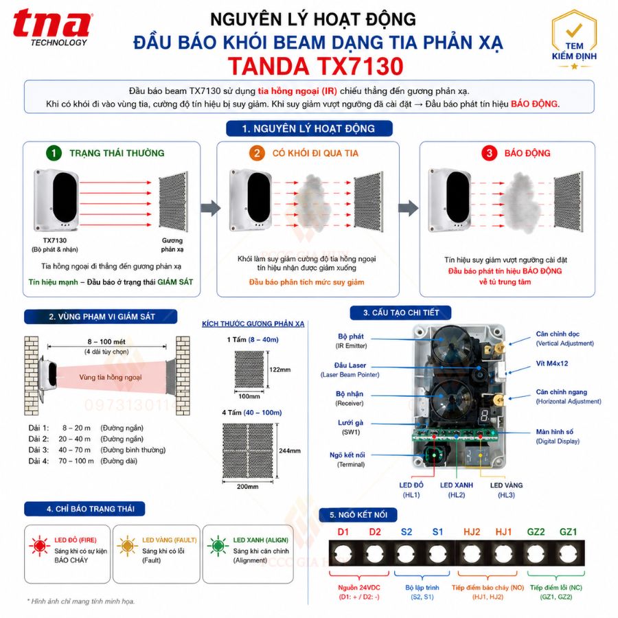 Đầu báo khói Beam dạng tia phản xạ Tanda TX7130 có kiểm định&nbsp;