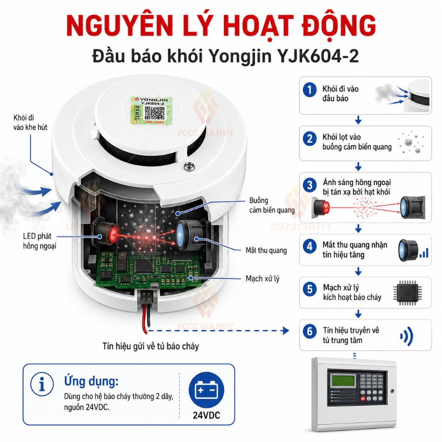 Đầu báo khói 24VDC Yongjin YJ-K604-2 có kiểm định