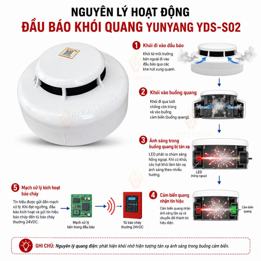 Đầu báo khói quang 24VDC Yunyang YDS-S02 có kiểm định&nbsp;