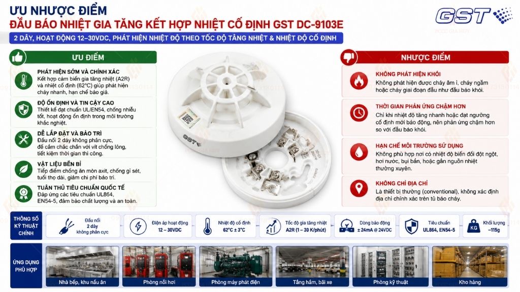 Ưu nhược điểm đầu báo nhiệt GST DC-9103E có kiểm định