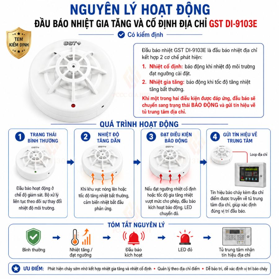 Đầu báo nhiệt giatăng và cốđịnh địa chỉ GST DI-9103E k/định&nbsp;