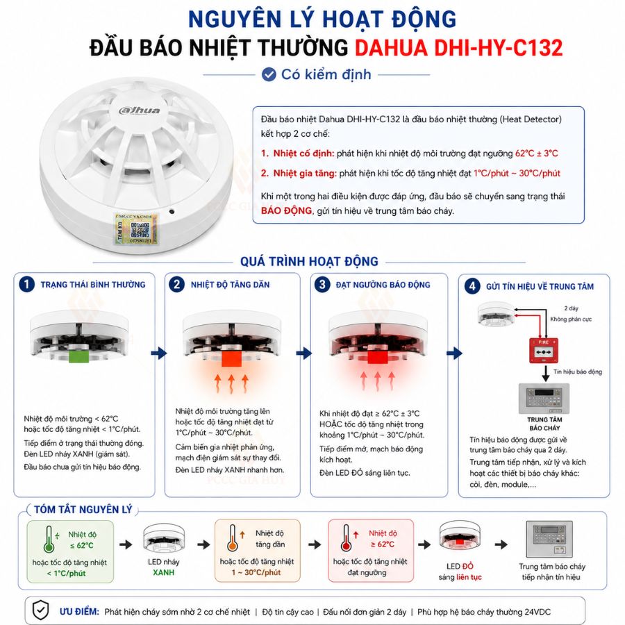 Đầu báo nhiệt thường DahuaDHI-HY-C132 có kiểm định&nbsp;