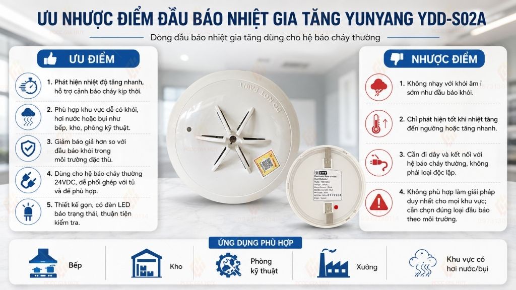 Ưu nhược điểm đầu báo nhiệt gia tăng Yunyang YDD-S02A