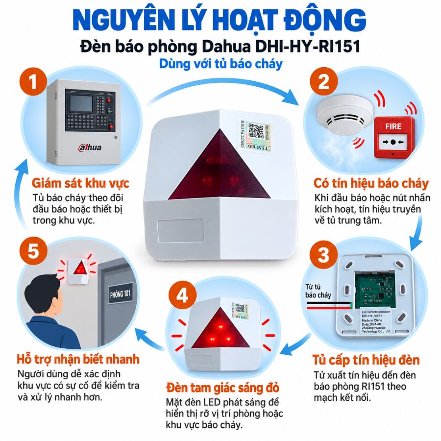 Đèn báo phòng Dahua DHI-HY-RI151 – Dùng với tủ báo cháy