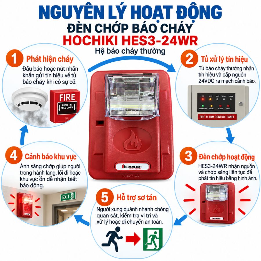 Đèn chớp báo cháy Hochiki HES3-24WR có kiểm định–Hệ&nbsp; thường