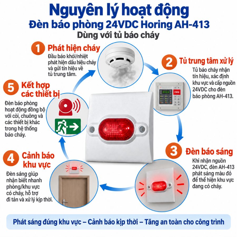Đèn báo phòng 24VDC Horing AH-413 – Dùng với tủ báo cháy